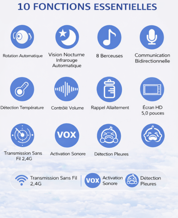 Babyphone camera 5” – Surveillance jour & nuit